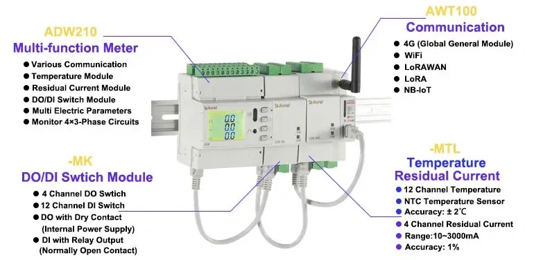 Adw300 Adw210 Adl400 Adl200 Three-Phase &amp; Single Phase Smart Electric Energy Meter Power Meter with MID Certificate Optional WiFi 4G Lora Lorawan for Iot EMS