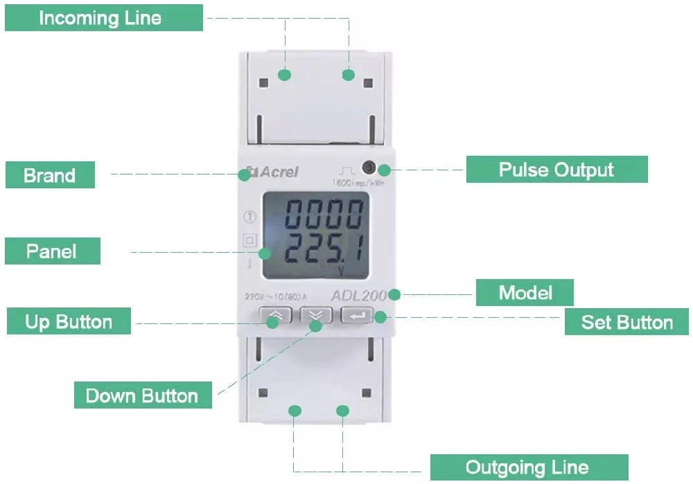 Single Phase Electricity Power Energy Meter for EV Charger with MID Certificate